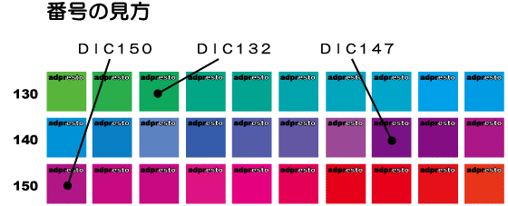 印刷色の番号の例